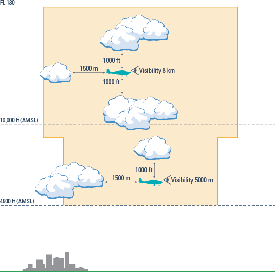 1649477989_3___general-information___visual-meteorological-conditions___VMC__controlled_airspace__Class_E.png.1dcc516d13988780ba41b73108ce6c90.png